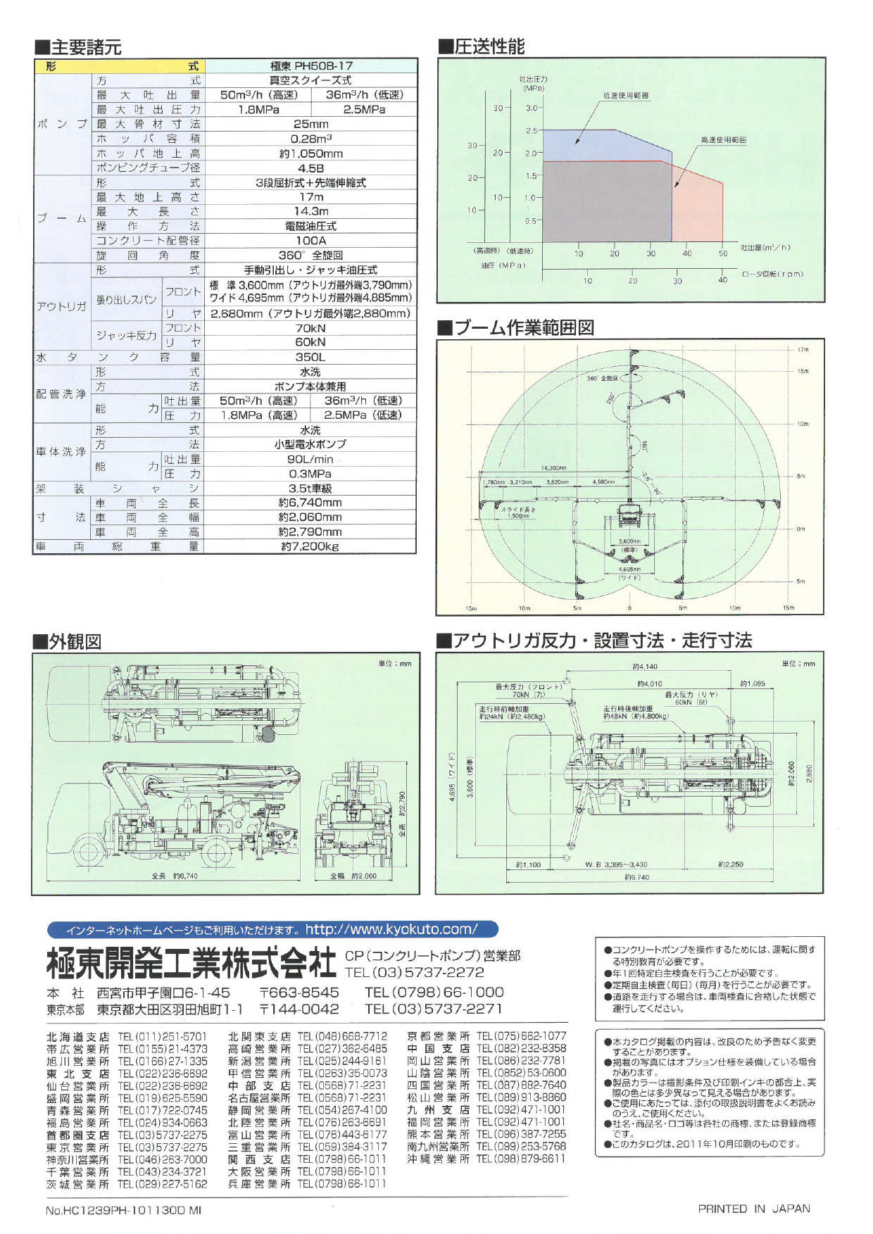 ＜極東開発工業株式会社＞PH50B-17