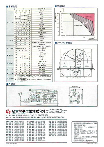 ＜極東＞PH75-25