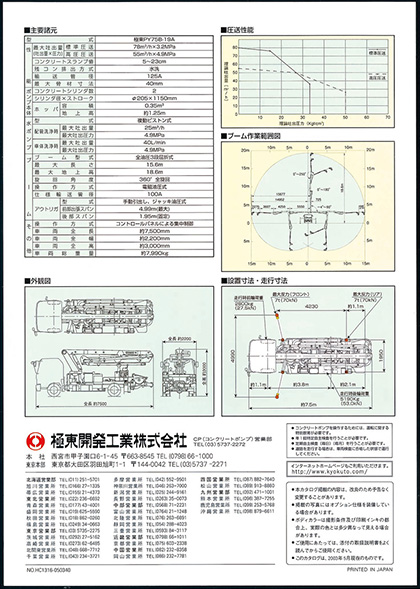 ＜極東＞PY75-19A