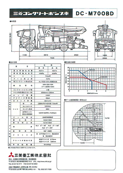 ＜三菱＞DC-M700B